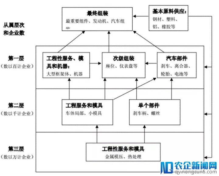 除了提高资本效率，特斯拉清理供应商还需要理由吗？