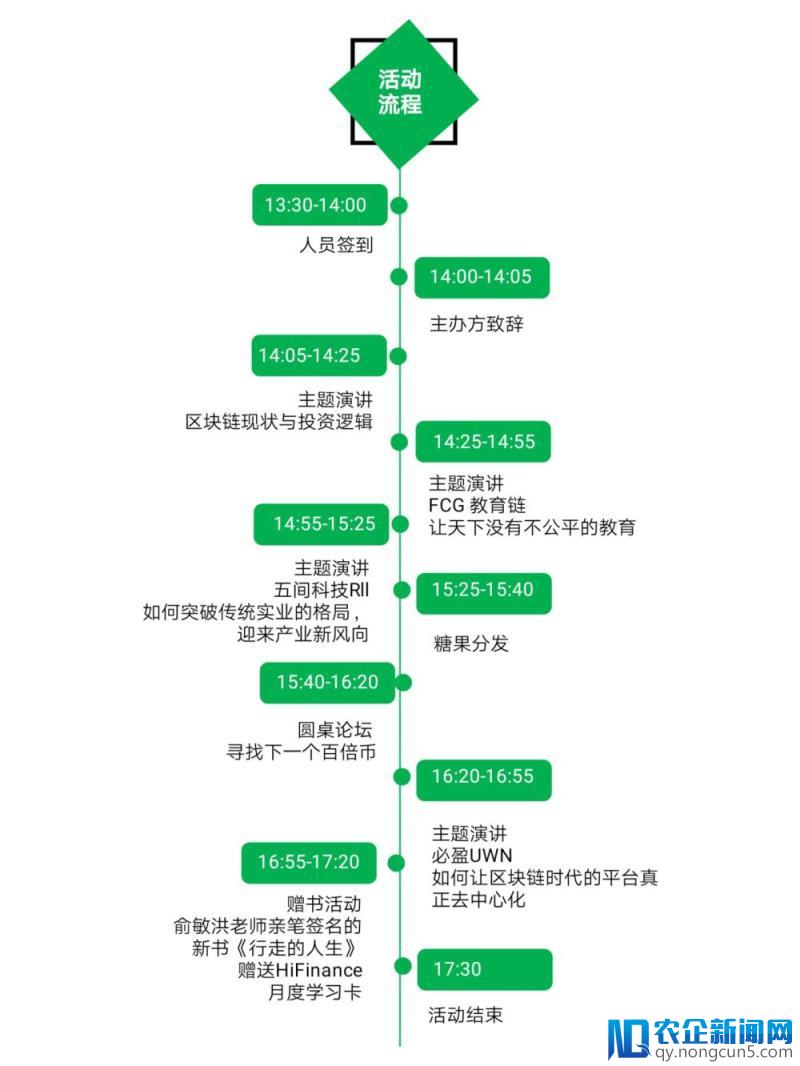 如何寻找下一个百倍项目—Moon Talking线下分享活动即将召开