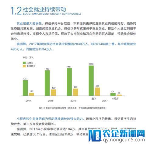 《2017微信经济社会影响力研究》报告：企业微信成为带动就业增长的强大动力