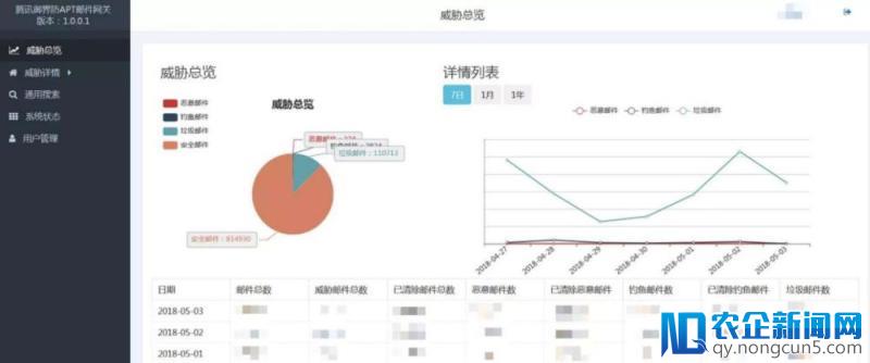 新型“钓鱼邮件”攻击来袭 虚拟数字货币钱包成盗号木马新目标