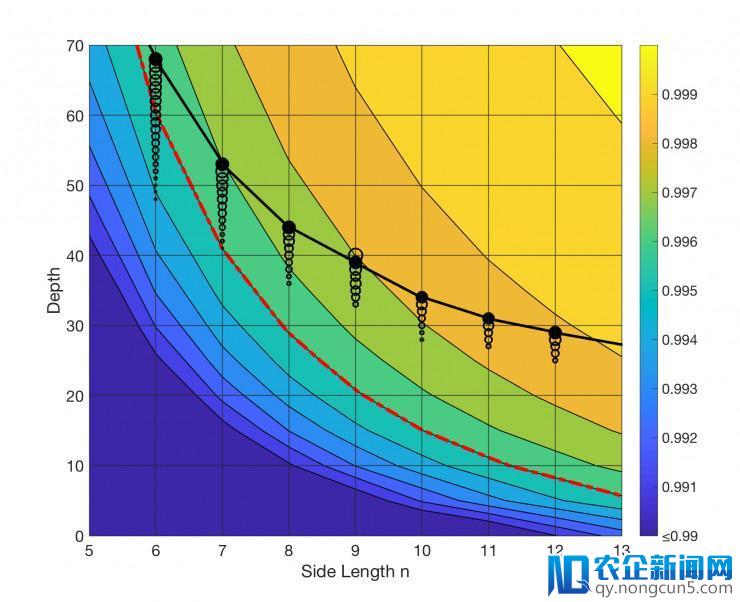 阿里量子实验室最新成果：全球最强量子电路模拟器「太章」诞生