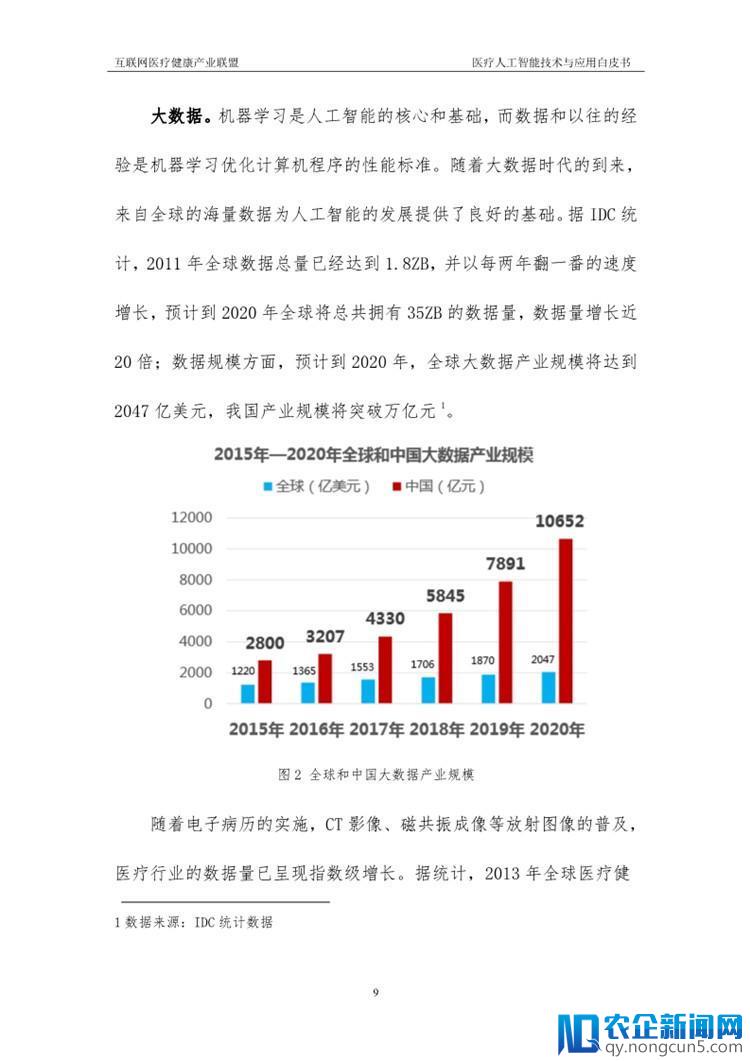 《医疗人工智能技术与应用白皮书》（2018年）