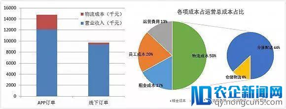 热闹的新零售其实都在赔本赚吆喝？