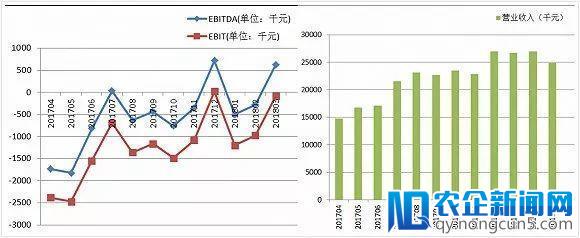 热闹的新零售其实都在赔本赚吆喝？