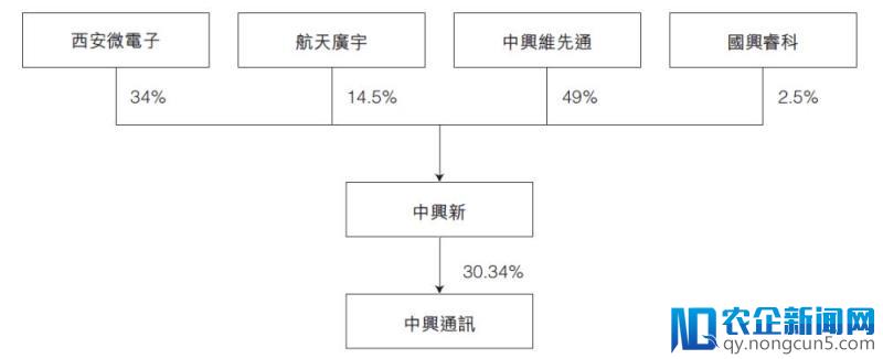 难言曙光将现，中兴拆分重组或成最终归宿