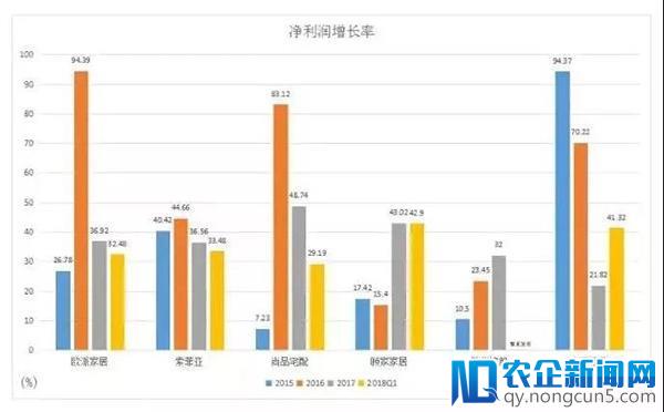 家居业步入“新常态”，不管信不信，未来三年将呈现这四大趋势！