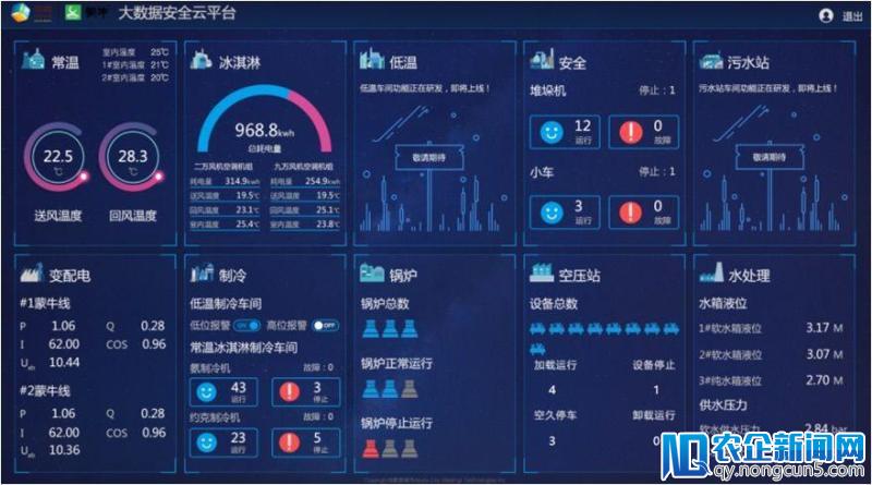 【独家】基于工业大数据的AI智慧运维系统，蔚蓝数据已完成500万元天使轮融资