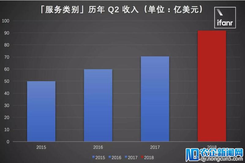 在 iPhone 上买会员更贵，是不是因为你交了「苹果税」？