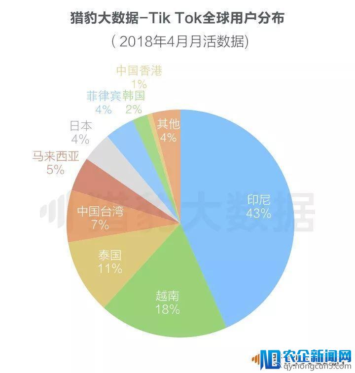 大佬们又双叕在朋友圈掐架，腾讯自己做短视频胜算有多大？