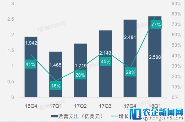 财报图解|微博广告和营销营收助新浪第一季净营收持续高增长