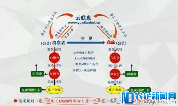 特大网络传销犯罪团伙“云联惠” 涉案主谋被抓