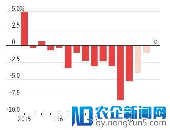 北方穿貂，南方露腰，H<em></em>&M 用人工智能来决定每间店卖什么