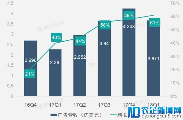 财报图解|微博广告和营销营收助新浪第一季净营收持续高增长