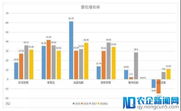 家居业步入“新常态”，不管信不信，未来三年将呈现这四大趋势！