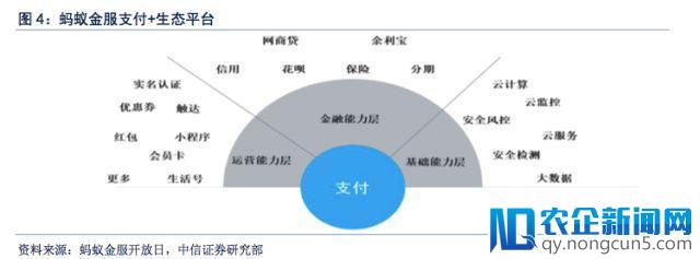 蚂蚁金服单季盈亏与估值猛涨的背后：在当下准备“未来的战争”