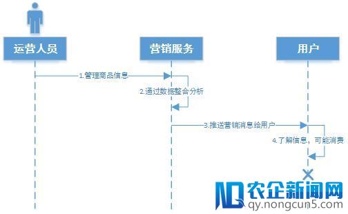 产品分析 ∣ 看移动门禁如何将智慧社区给做死