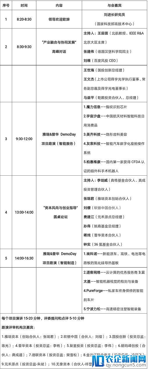 火速报名丨第五届中国机器人峰会——机器人·天使会投资高峰论坛