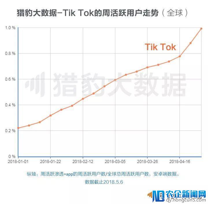 大佬们又双叕在朋友圈掐架，腾讯自己做短视频胜算有多大？