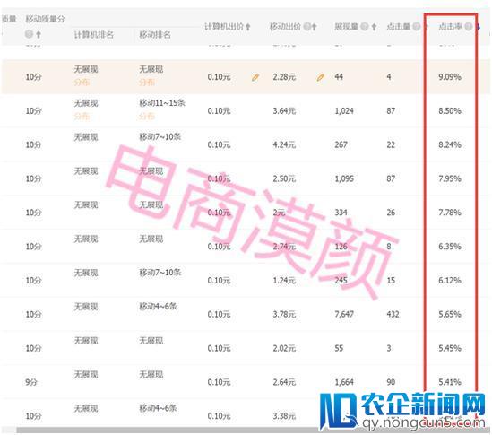 淘宝商家如何正确精准有效的选款+测款，做好爆款基础