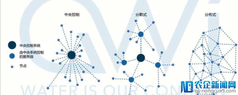 入门区块链01 ∣带你彻底搞清楚区块链到底是什么？