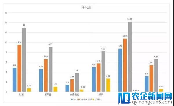 家居业步入“新常态”，不管信不信，未来三年将呈现这四大趋势！