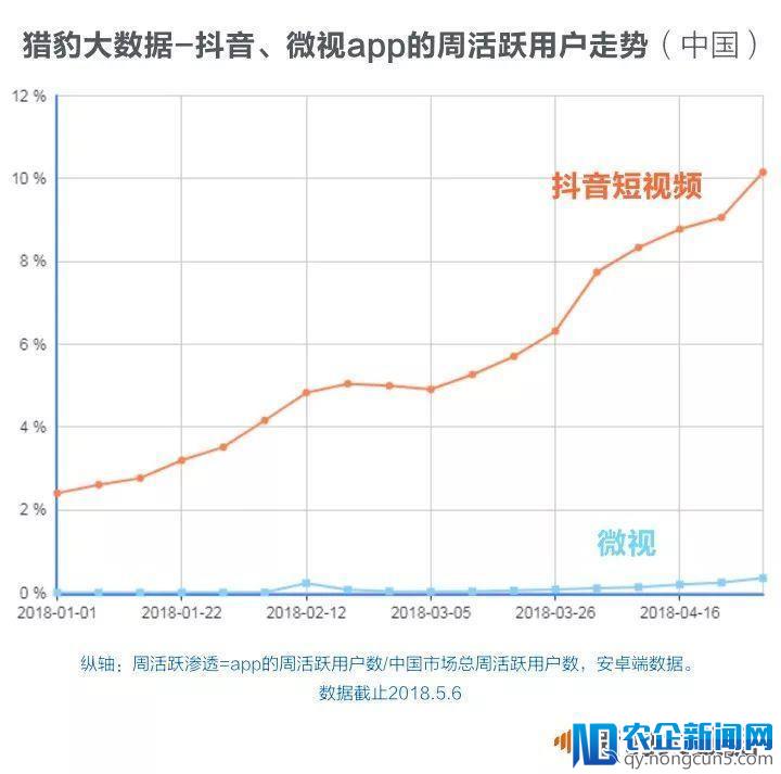 大佬们又双叕在朋友圈掐架，腾讯自己做短视频胜算有多大？