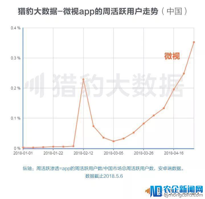 大佬们又双叕在朋友圈掐架，腾讯自己做短视频胜算有多大？