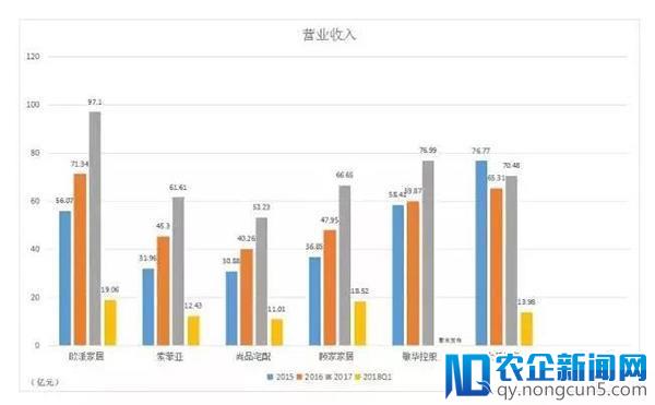 家居业步入“新常态”，不管信不信，未来三年将呈现这四大趋势！