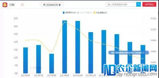 前仆后继的腾讯短视频，马化腾欲借微视“揽明月”