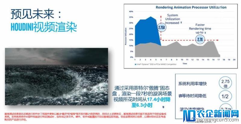 直到参加了 Intel 的发布会，我才知道渲染 7 秒钟 CG 还需要 6 小时