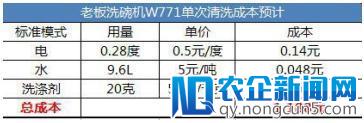 老板电器强力洗洗碗机W771最全评测，老板洗碗机洗的干净吗？