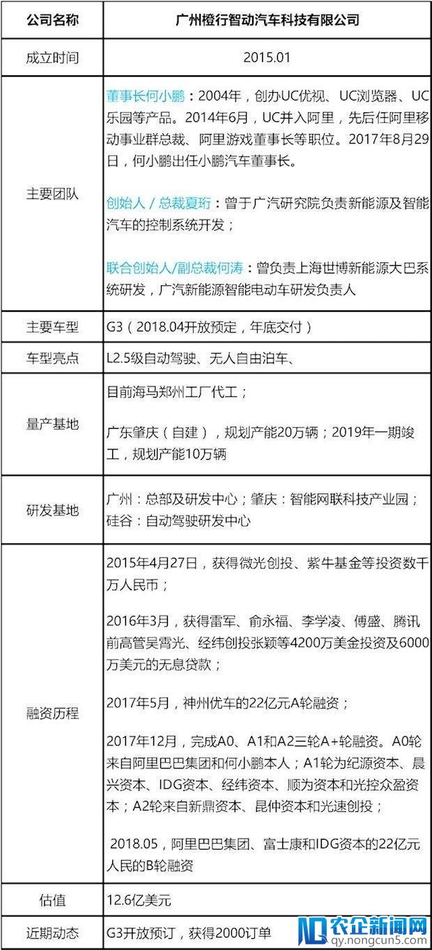 造车新势力齐亮相，车联网、车载功能大比拼