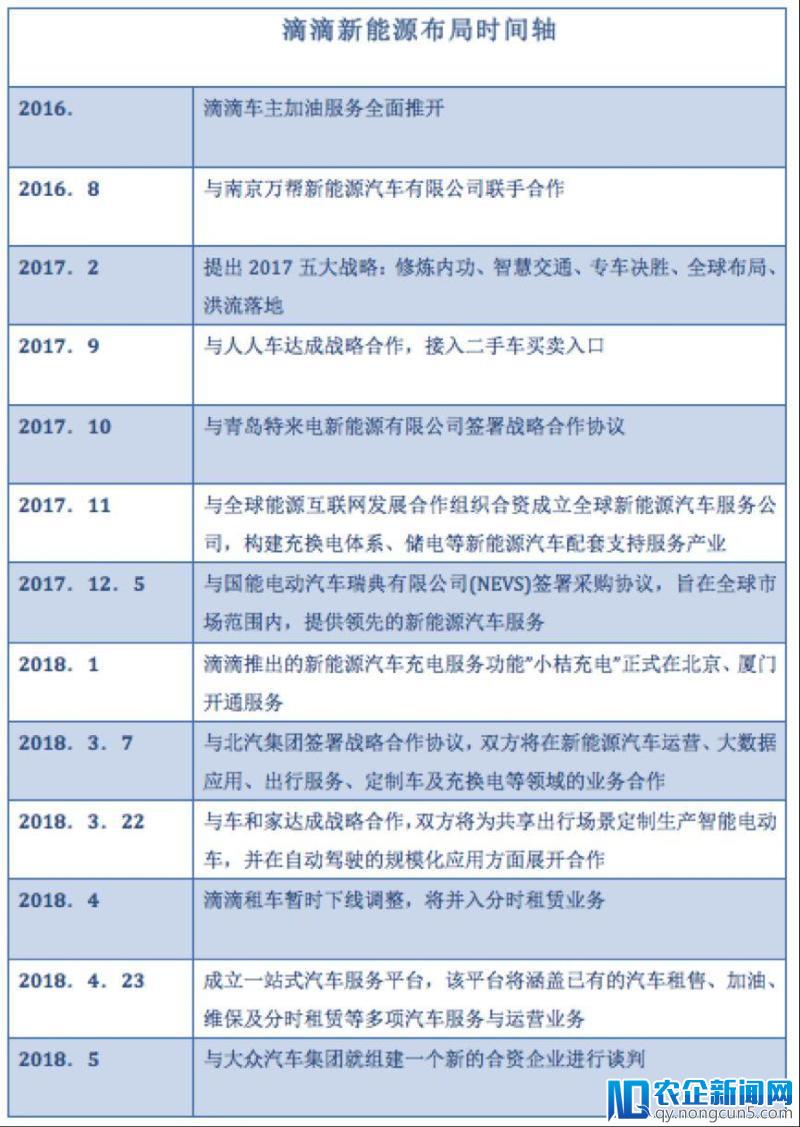 扩大出行版图，滴滴赌注新能源