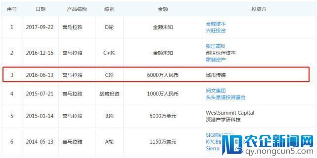 喜马拉雅被曝或以40亿美元估值融资 重搭VIE赴港IPO