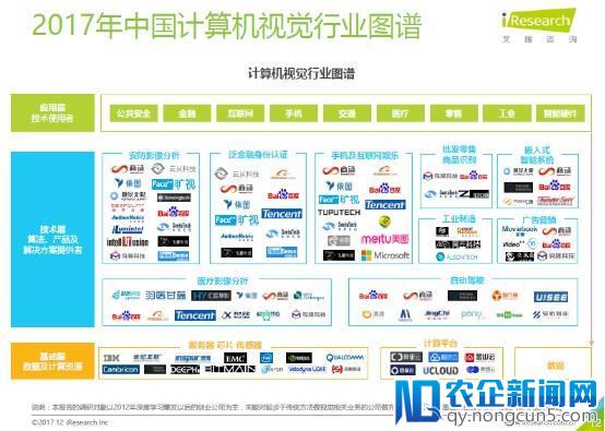 计算机视觉商业前景巨大 影谱科技聚焦视频领域实现技术落地