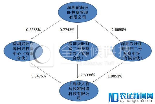 喜马拉雅被曝或以40亿美元估值融资 重搭VIE赴港IPO