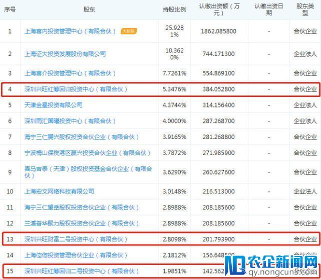 喜马拉雅被曝或以40亿美元估值融资 重搭VIE赴港IPO