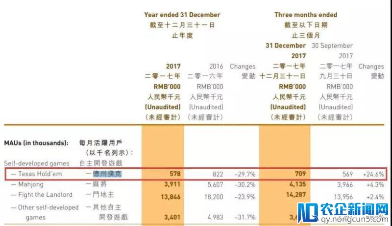 联众涉赌被查，20年风云沉浮令人唏嘘