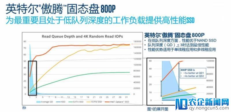 直到参加了 Intel 的发布会，我才知道渲染 7 秒钟 CG 还需要 6 小时