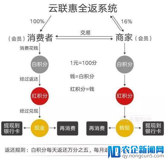 总部被封 头目被抓：3300亿特级骗局正式崩盘！