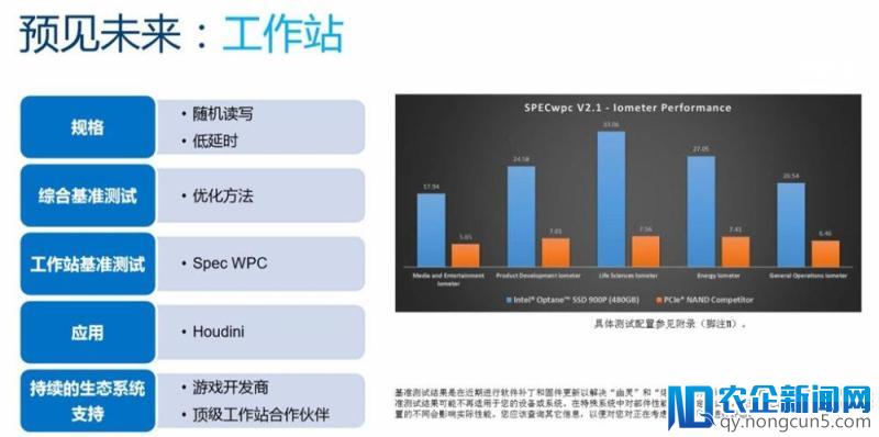 直到参加了 Intel 的发布会，我才知道渲染 7 秒钟 CG 还需要 6 小时