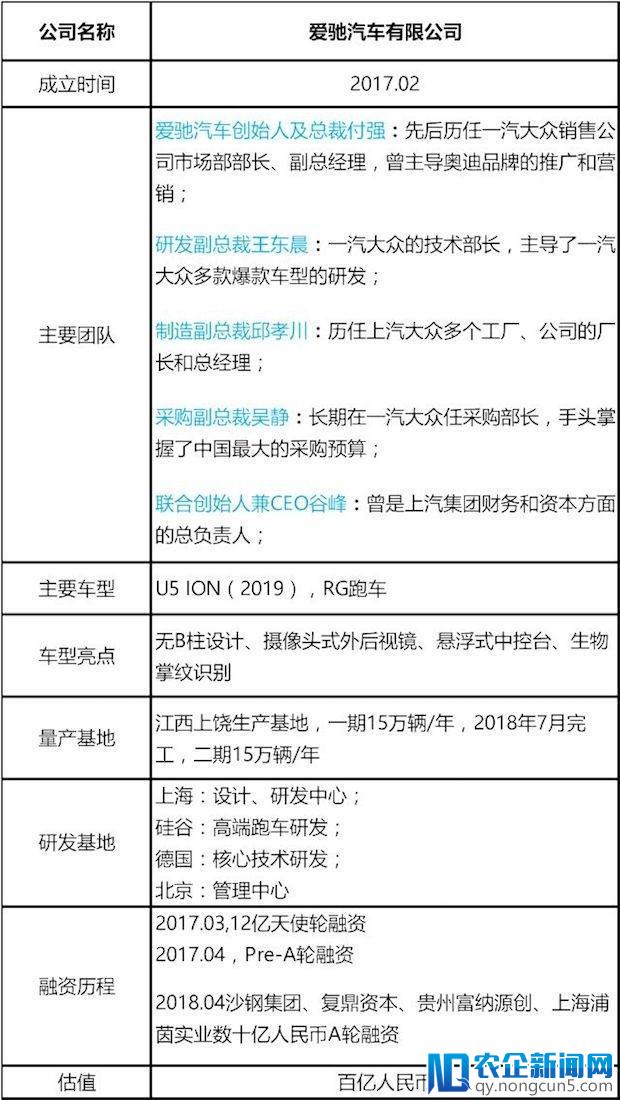 造车新势力齐亮相，车联网、车载功能大比拼