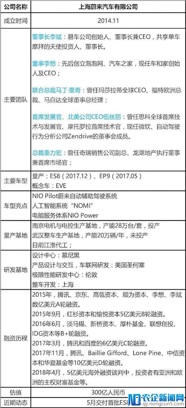 造车新势力齐亮相，车联网、车载功能大比拼