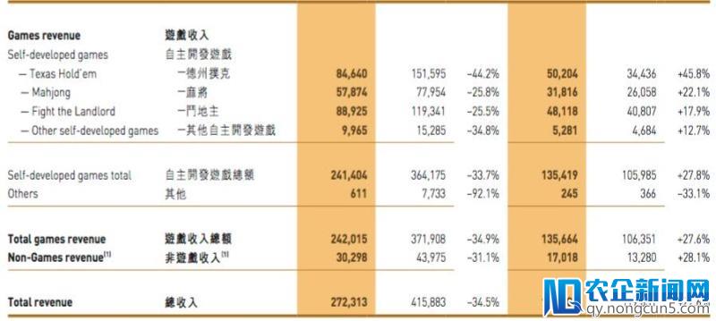 20岁的联众，学坏了？