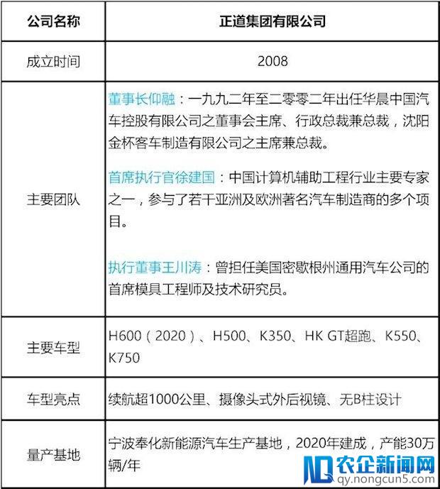 造车新势力齐亮相，车联网、车载功能大比拼