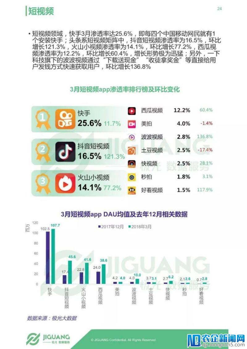 大佬朋友圈“口水战”背后的攻防战：抖音的短视频江山会被撼动吗？