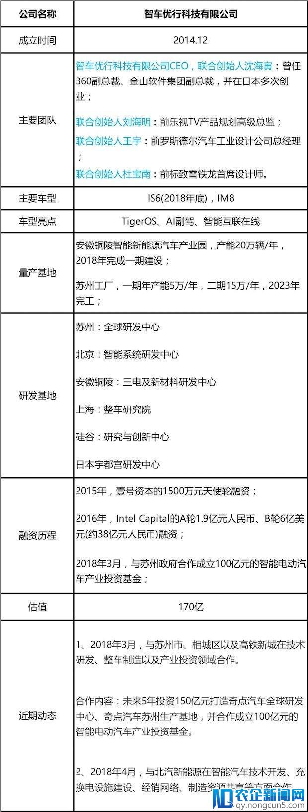 造车新势力齐亮相，车联网、车载功能大比拼