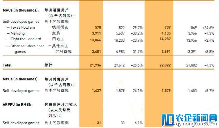 20岁的联众，学坏了？