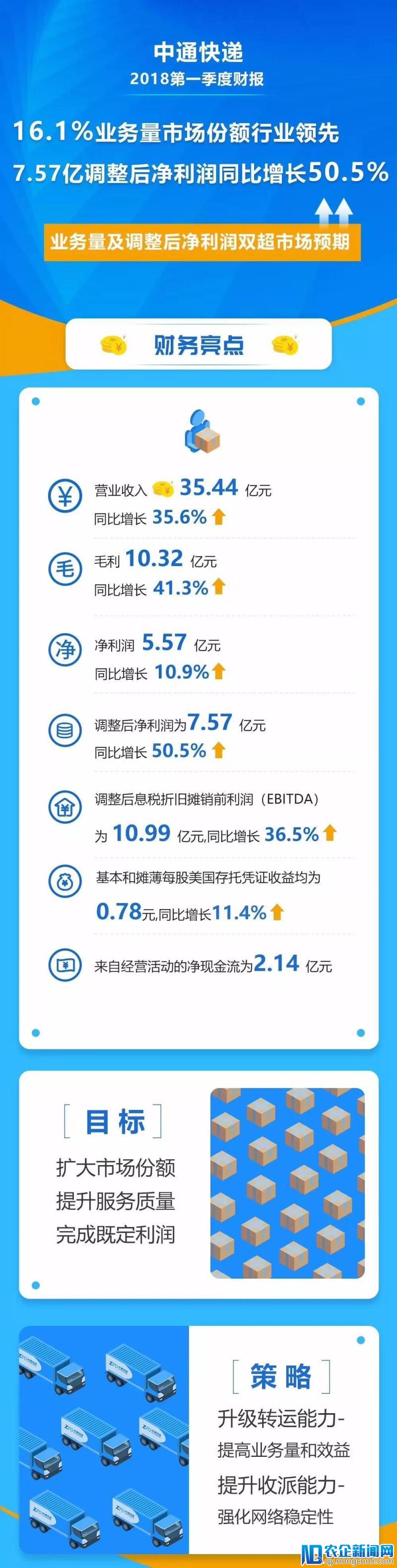 赖梅松放言，中通增速要比行业高10%