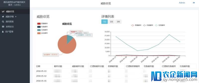 GandCrab3勒索病毒来袭 腾讯安全反病毒实验室揭秘最新勒索病毒家族